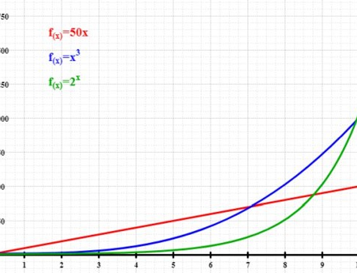 Wykładniczy postęp ludzkości - koniec konserwatyzmu!