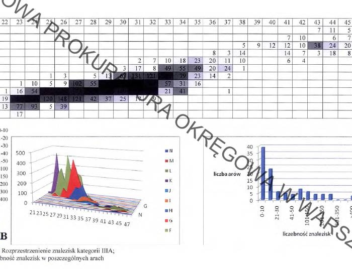 Dział Archeo kontra komisja Millera