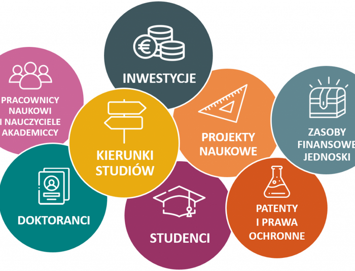 Kiepska baza polityki naukowej