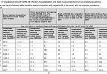 zarażenia, hospitalizacji i zgony UK table.11 z raportu