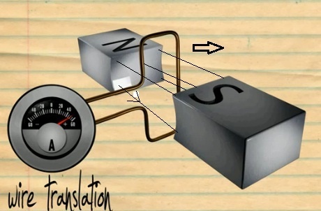 Generator posuwisto-zwrotny