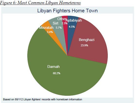 Miejsce pochodzenia libijskich zamachowców-samobójców. (CTC)