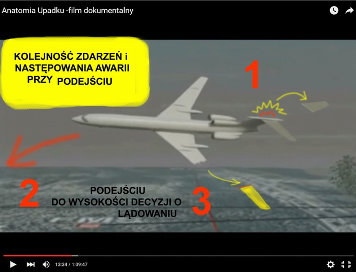 ✈ "SMOLEŃSK"!Chcemy prawdy! Statecznik poziomy przyczyną śmierci delegacji?